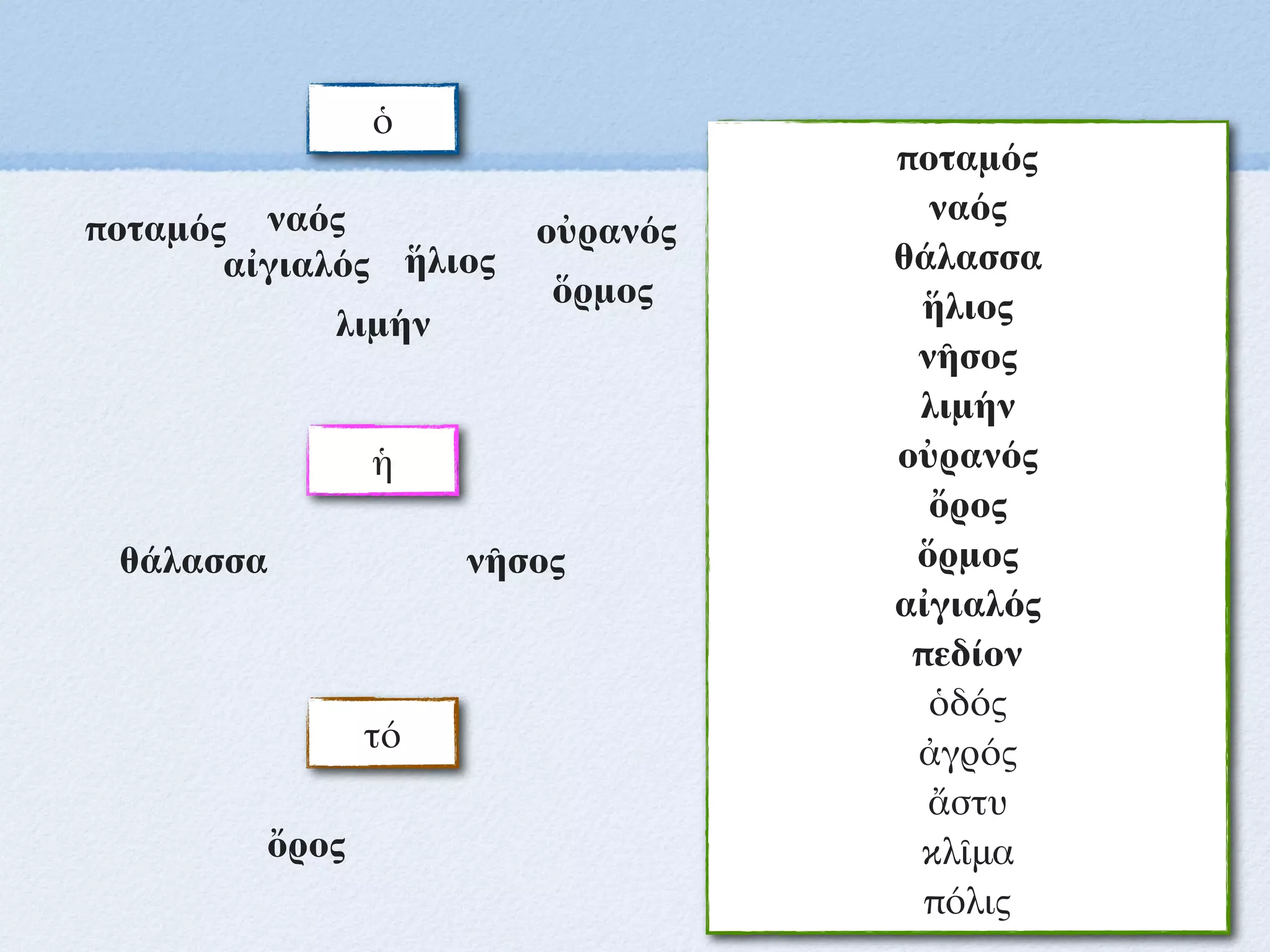 ὁ
ἡ
τό
ποταμός
ναός
θάλασσα
ἥλιος
νῆσος
λιμήν
οὐρανός
ὄρος
ὅρμος
αἰγιαλός
πεδίον
ὁδός
ἀγρός
ἄστυ
κλῖμα
πόλις
ποταμός ναός
θάλασσα
ἥλιος
νῆσος
οὐρανός
λιμήν
ὅρμος
αἰγιαλός
ὄρος
 
