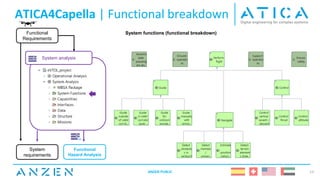ATICA4Capella | Functional breakdown
ANZEN PUBLIC 13
System functions (functional breakdown)
Automatic document
generation based on
pre-defined templates
System analysis
Functional
Requirements
Functional
Hazard Analysis
System
requirements
 