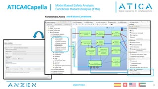 ATICA4Capella |
ANZEN PUBLIC 16
Model Based Safety Analysis
Functional Hazard Analysis (FHA)
Functional Chains and Failure Conditions
 