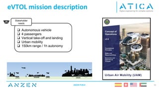 eVTOL mission description
20
❑ Autonomous vehicle
❑ 4 passengers
❑ Vertical take-off and landing
❑ Urban mobility
❑ 150km range / 1h autonomy
Stakeholder
needs
ANZEN PUBLIC
 