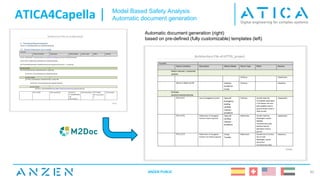 ANZEN PUBLIC 30
ATICA4Capella | Model Based Safety Analysis
Automatic document generation
Automatic document generation (right)
based on pre-defined (fully customizable) templates (left)
 