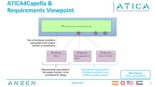 ATICA4Capella &
Requirements Viewpoint
33
Prob < 1e-9 h-1
ANZEN PUBLIC
New Feature
Under consolidation
One of the failure conditions
associated to the system
function is catastrophic
Requirements associated to
the failure condition, to be
verified by safety analysis
Requirements associated to
the system function, to be
considered for design
 