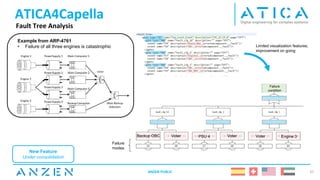 Fault Tree Analysis
37
Limited visualization features,
improvement on going
ATICA4Capella
Example from ARP-4761
• Failure of all three engines is catastrophic
Voter Voter
Voter
Backup OBC PSU 4 Engine 3
ANZEN PUBLIC
New Feature
Under consolidation
Failure
condition
Failure
modes
 