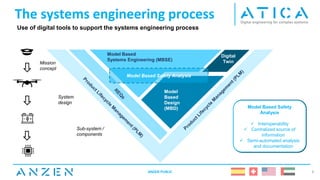 The systems engineering process
ANZEN PUBLIC 4
Model Based
Systems Engineering (MBSE)
Model
Based
Design
(MBD)
Digital
Twin
Model Based Safety Analysis
Mission
concept
System
design
Sub-system /
components
Use of digital tools to support the systems engineering process
Requirement management
tools
✓ Software data base
✓ Enhanced traceability
✓ Customization and reuse
Model Based System
Engineering
✓ Interoperability with
requirement tools
✓ Systems architecture
Model Based Design
✓ Interoperability with MBSE
✓ Systems prototyping and
detailed definition
✓ Simulation
✓ Automatic code generation
Digital Twin
✓ Enhanced virtual
representation of the
system
✓ Multi-physics simulation
✓ Operational scenarios
Product Life cycle
management
✓ Configuration
management and version
control
Model Based Safety
Analysis
✓ Interoperability
✓ Centralized source of
information
✓ Semi-automated analysis
and documentation
 