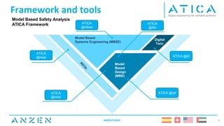 Framework and tools
ANZEN PUBLIC 6
Model Based
Systems Engineering (MBSE)
Model
Based
Design
(MBD)
Digital
Twin
Model Based Safety Analysis
ATICA Framework
ATICA
@reqs
ATICA
@mbsa
ATICA
@fdir
ATICA @rpf
ATICA @dt
ATICA
@mbd
 