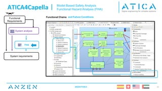 ATICA4Capella |
ANZEN PUBLIC 15
Model Based Safety Analysis
Functional Hazard Analysis (FHA)
System analysis
Functional
Requirements
FHA
System requirements
Functional Chains and Failure Conditions
 