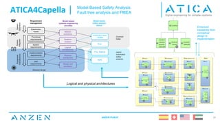 ANZEN PUBLIC 18
ATICA4Capella | Model Based Safety Analysis
Fault tree analysis and FMEA
Logical and physical architectures
Enhanced
traceability from
conceptual
design to
implementation
 