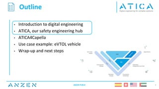 Outline
• Introduction to digital engineering
• ATICA, our safety engineering hub
• ATICA4Capella
• Use case example: eVTOL vehicle
• Wrap-up and next steps
3
ANZEN PUBLIC
 