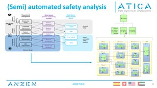 (Semi) automated safety analysis
ANZEN PUBLIC 34
 