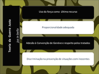 Teoria  da  Guerra  Justa jus in bello 