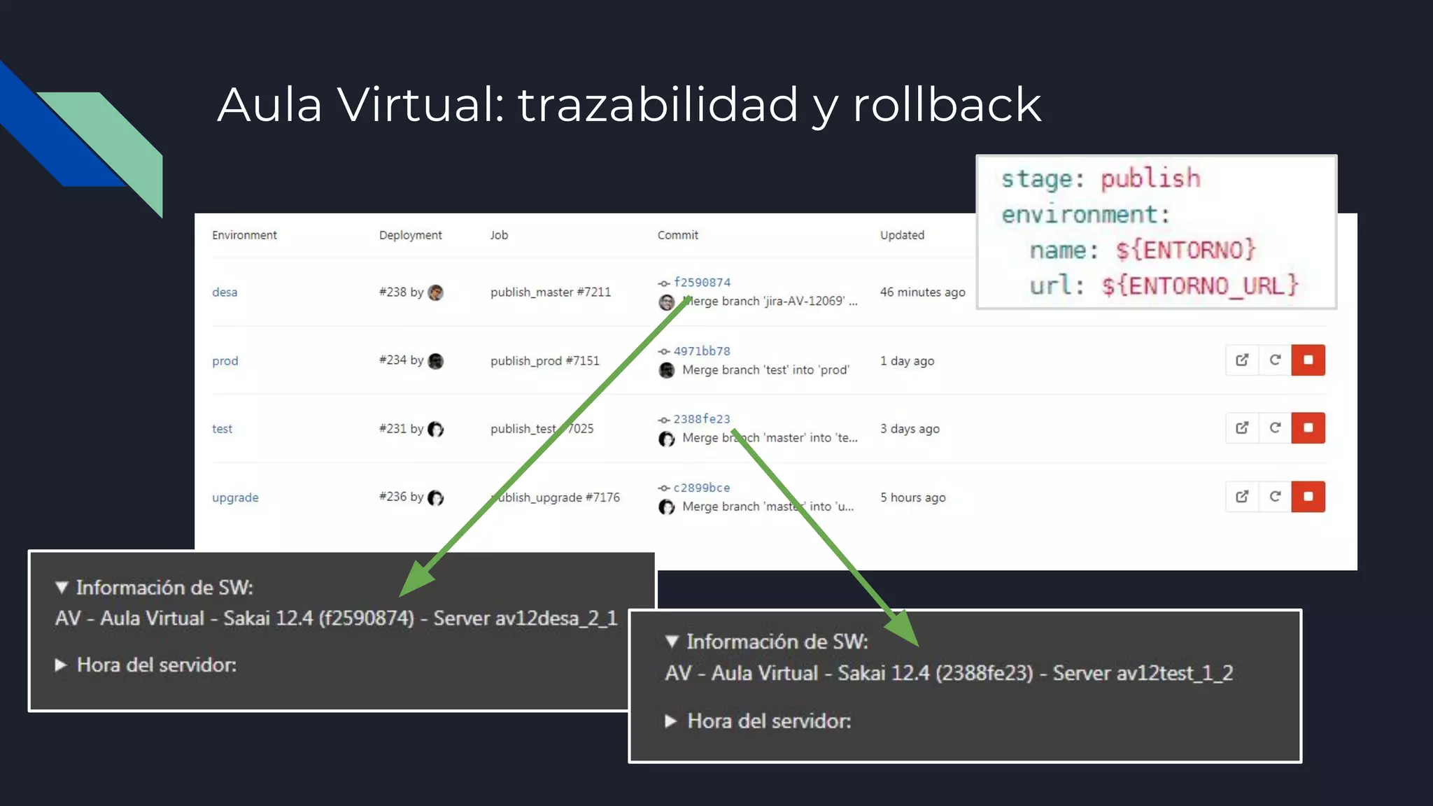 Aula Virtual: trazabilidad y rollback
 