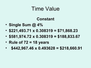 Time Value Constant Single Sum @ 4%  $221,493.71 x 0.308319 = $71,868.23 $581,974.72 x 0.308319 = $188,833.67 Rule of 72 = 18 years $442,967.46 x 0.493628 = $218,660.91 