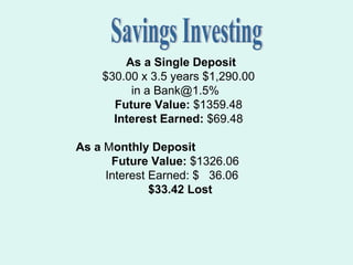 Savings Investing As a   Single Deposit $30.00 x 3.5 years $1,290.00  in a Bank@1.5% Future Value:  $1359.48 Interest Earned:  $69.48 As a  M onthly Deposit   Future Value:  $1326.06 Interest Earned: $  36.06  $33.42   Lost  