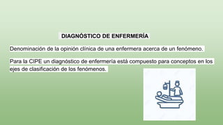 DIAGNÓSTICO DE ENFERMERÍA
Denominación de la opinión clínica de una enfermera acerca de un fenómeno.
Para la CIPE un diagnóstico de enfermería está compuesto para conceptos en los
ejes de clasificación de los fenómenos.
 