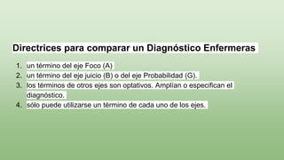 Directrices para comparar un Diagnóstico Enfermeras
1. un término del eje Foco (A)
2. un término del eje juicio (B) o del eje Probabilidad (G).
3. los términos de otros ejes son optativos. Amplían o especifican el
diagnóstico.
4. sólo puede utilizarse un término de cada uno de los ejes.
 