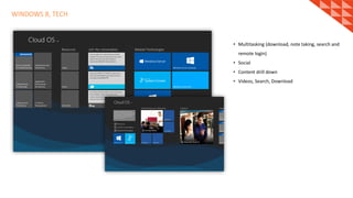 WINDOWS 8, TECH
• Multitasking (download, note taking, search and
remote login)
• Social
• Content drill down
• Videos, Search, Download
 