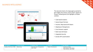 The executive teams of a large agency wanted to
get insights into various ‘cost to client’ reports on-
the-go. Following were the highlights of Atidan
solution.
• Cube based analytics
• Several Export formats
• Intuitive, Map based drill downs
• Adapting to iPad gestures
• Cross browser support
• Multi level drill down
• Integrated security
• Dundas API customization
Dev Platform Industry Vertical Audience Type Timeframe Key Highlight
Dundas, SQL Server 2008, Advertising Executive team, Management,
Sales heads
7 Weeks Development • Intuitive UI, Maps
• Rich analytics, Drill downs
• iPad Gestures, Real Estate
BUSINESS INTELLIGENCE
 