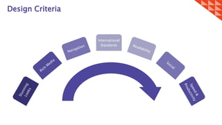 Design Criteria
International
Standards
 