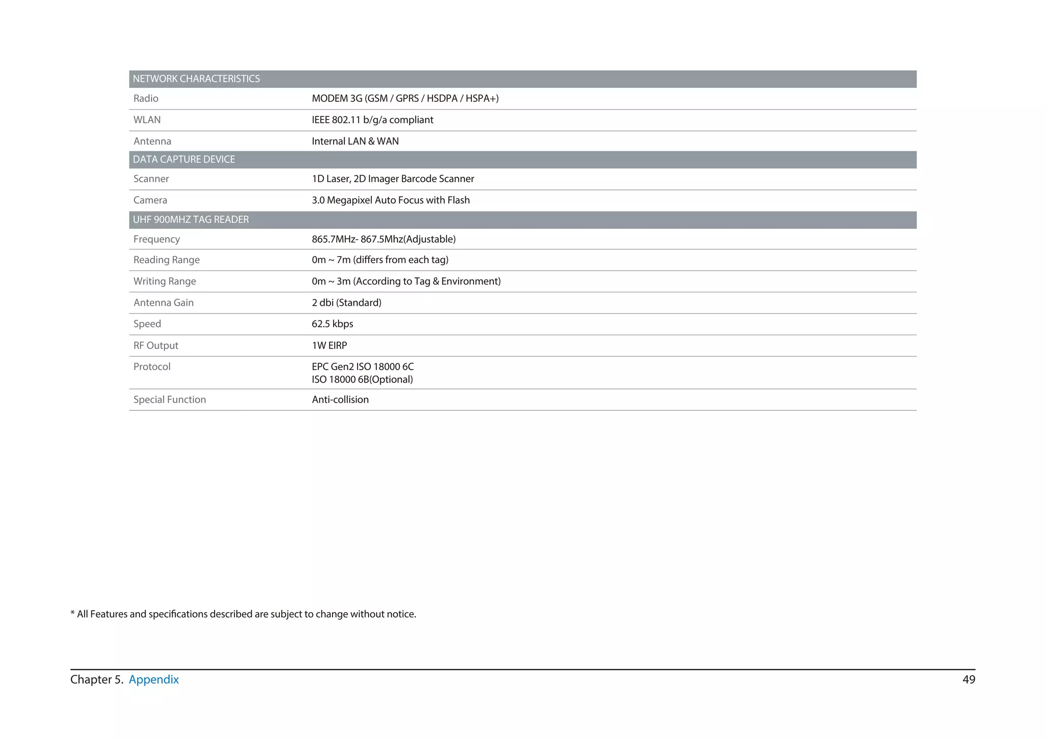 49Chapter 5. Appendix
MODEM 3G (GSM / GPRS / HSDPA / HSPA+)Radio
IEEE 802.11 b/g/a compliantWLAN
Internal LAN & WANAntenna
NETWORK CHARACTERISTICS
1D Laser, 2D Imager Barcode ScannerScanner
3.0 Megapixel Auto Focus with FlashCamera
DATA CAPTURE DEVICE
UHF 900MHZ TAG READER
865.7MHz- 867.5Mhz(Adjustable)Frequency
Reading Range
0m ~ 3m (According to Tag & Environment)Writing Range
2 dbi (Standard)Antenna Gain
62.5 kbpsSpeed
1W EIRPRF Output
EPC Gen2 ISO 18000 6C
ISO 18000 6B(Optional)
Protocol
Anti-collisionSpecial Function
 