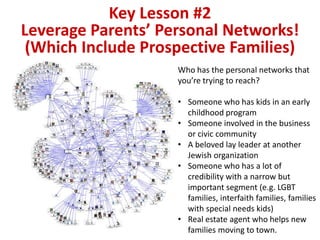 Key Lesson #2
Leverage Parents’ Personal Networks!
(Which Include Prospective Families)
Who has the personal networks that
you’re trying to reach?
• Someone who has kids in an early
childhood program
• Someone involved in the business
or civic community
• A beloved lay leader at another
Jewish organization
• Someone who has a lot of
credibility with a narrow but
important segment (e.g. LGBT
families, interfaith families, families
with special needs kids)
• Real estate agent who helps new
families moving to town.
 
