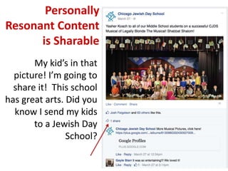 Personally
Resonant Content
is Sharable
My kid’s in that
picture! I’m going to
share it! This school
has great arts. Did you
know I send my kids
to a Jewish Day
School?
 