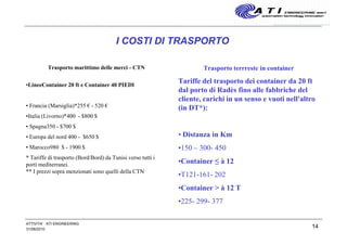 14
I COSTI DI TRASPORTO
Trasporto marittimo delle merci - CTN
•LineeContainer 20 ft e Container 40 PIEDI
• Francia (Marsiglia)*255 € - 520 €
•Italia (Livorno)*400 - $800 $
• Spagna350 - $700 $
• Europa del nord 400 - $650 $
• Marocco980 $ - 1900 $
* Tariffe di trasporto (Bord/Bord) da Tunisi verso tutti i
porti mediterranei.
** I prezzi sopra menzionati sono quelli della CTN
Trasporto terrreste in container
Tariffe del trasporto dei container da 20 ft
dal porto di Radès fino alle fabbriche del
cliente, carichi in un senso e vuoti nell'altro
(in DT*):
• Distanza in Km
•150 – 300- 450
•Container ≤ à 12
•T121-161- 202
•Container > à 12 T
•225- 299- 377
31/08/2010
ATTIVITA' ATI ENGINEERING
 