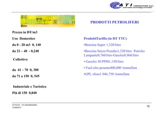 15
Prezzo in DT/m3
Uso Domestico
da 0 - 20 m3 0, 140
da 21 – 40 - 0,240
Collettivo
da 41 – 70 0, 300
da 71 a 150 0, 545
Industriale e Turistico
Più di 150 0,840
ProdottiTariffa (in DT TTC)
•Benzina Super 1,320/litro
•Benzina Senza Piombo1,320/litro Petrolio
Lampante0,760/litro Gasolio0,960/litro
• Gasolio 50 PPM1,150/litro
• Fuel-olio pesante400,000 /tonnellata
•GPL sfuso1 046,750 /tonnellata
PRODOTTI PETROLIFERI
31/08/2010
ATTIVITA' ATI ENGINEERING
 