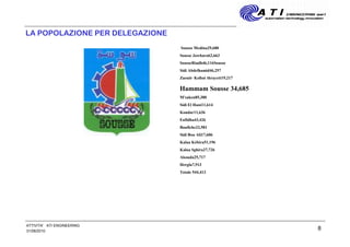 8
LA POPOLAZIONE PER DELEGAZIONE
Sousse Medina29,680
Sousse Jawhara62,663
SousseRiadh46,116Sousse
Sidi Abdelhamid46,257
Zaouit- Ksibat thrayett19,217
Hammam Sousse 34,685
M'saken85,380
Sidi El Hani11,614
Kondar11,636
Enfidha43,426
Boufiche23,581
Sidi Bou Ali17,606
Kalaa Kébira51,196
Kalaa Sghira27,726
Akouda25,717
Hergla7,913
Totale 544,413
31/08/2010
ATTIVITA' ATI ENGINEERING
 
