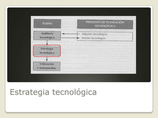 ¿Integración?3. ClasificaciónLa clasificación de las tecnologías identificadas en el inventario tecnológico conforme a su papel en la competitividad (básicas, distintivas, periféricas) y conforme a su posición en el ciclo de vida de la tecnología permite identificar su posicionamiento para la competitividad y  establecer prioridades en aspecto de la progresión.Esta información permite identificar la configuración actual de portafolio tecnológico de la organización, que revela su posicionamiento tecnológico actual.