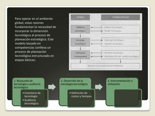 Para operar en el ambiente global, estas razones fundamentan la necesidad de incorporar la dimensión tecnológica al proceso de planeación estratégica. Este modelo basado en competencias conlleva un proceso de planeación tecnológica estructurado en etapas básicas: