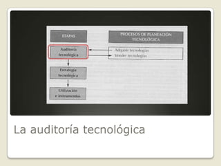 La auditoría tecnológica