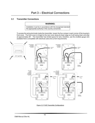 15
O&M Manual (Rev-N)
Part 3 – Electrical Connections
3.1 Transmitter Connections
To access the wiring terminals inside the transmitter, loosen the four screws in each corner of the housing’s
front cover. The front cover is hinged to the rear cover along its lower edge so it will swing down and stop
at approximately 90°. The transmitter has limited space for wire; therefore, use the smallest gauge wire
available that is compatible with electrical code and current requirements.
AC or DC
12-30V
Powered
Transmitter
w/o Autotest
Generator
AC Mains
or
12-30V
Autotest
Generator
AC Mains
or
12-30V
Autotest
Generator
Loop Powered
Transmitter
w/o Autotest
Generator
Loop Powered
Transmitter
w/ Autotest
Generator 4-24 mA
LooP
4-24 mA
LooP
AC or DC
12-30V Powered
Transmitter
w/Autotest
Generator
Figure 12. F12/D Transmitter Configurations
WARNING:
Installation must be in accordance with the recognized standards of
the appropriate authority in the country concerned.
 