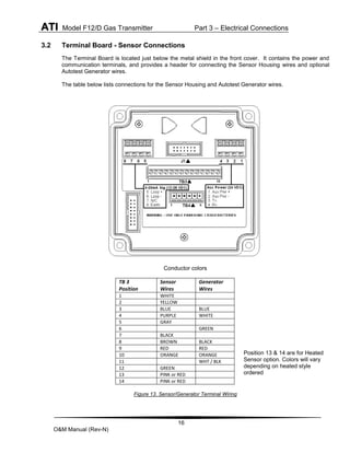 ATI Model F12/D Gas Transmitter Part 3 – Electrical Connections
16
O&M Manual (Rev-N)
3.2 Terminal Board - Sensor Connections
The Terminal Board is located just below the metal shield in the front cover. It contains the power and
communication terminals, and provides a header for connecting the Sensor Housing wires and optional
Autotest Generator wires.
The table below lists connections for the Sensor Housing and Autotest Generator wires.
Conductor colors
TB 3
Position
Sensor
Wires
Generator
Wires
1 WHITE
2 YELLOW
3 BLUE BLUE
4 PURPLE WHITE
5 GRAY
6 GREEN
7 BLACK
8 BROWN BLACK
9 RED RED
10 ORANGE ORANGE
11 WHT / BLK
12 GREEN
13 PINK or RED
14 PINK or RED
Figure 13. Sensor/Generator Terminal Wiring
Position 13 & 14 are for Heated
Sensor option. Colors will vary
depending on heated style
ordered
 