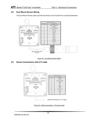 ATI Model F12/D Gas Transmitter Part 3 – Electrical Connections
22
O&M Manual (Rev-N)
3.8 Duct Mount Sensor Wiring
The Duct Mount Sensor option permits the sensor to be mounted into a process flowstream.
Figure 19 – Duct Mount Sensor Wiring
3.9 Sensor Connections with 6 Ft cable
Figure 20 – Wiring connections – 6 ft sensor cable
SENSOR CABLE ASSY
(03-0414)
Conductor Colors
TB3 Pos Sensor Wires
1 WHITE FROM SHLD
2 BROWN
3 RED & (2) DRAINS
4 BLACK
5 YELLOW
6 GREEN
7 BLUE
8 VIOLET
9 GRAY
10 WHITE
11 BLK/WHT
12 BLU/WHT
13 N/C
14 NC
1
2
3
4
5
6
7
8
1 14
TB3
TB4
SENSOR HOUSING w/ 6 FT CABLE
Conductor Colors
TB3 Pos Sensor Wires
1 WHITE
2 YELLOW
3 BLUE & (2) DRAINS
4 PURPLE
5 GRAY
6 N/C
7 BLACK
8 BROWN
9 RED
10 BLK w/ WHITE
11 N/C
12 GREEN
13 N/C
14 NC
TB4
TB3 14
1
1
2
3
4
5
6
7
8
 