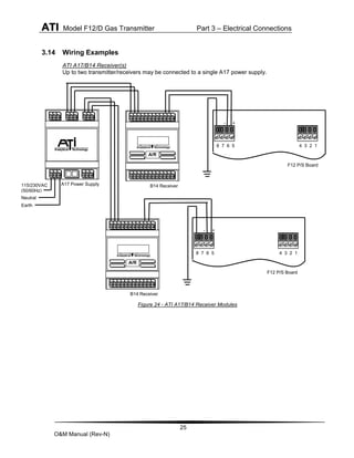 ATI Model F12/D Gas Transmitter Part 3 – Electrical Connections
25
O&M Manual (Rev-N)
3.14 Wiring Examples
ATI A17/B14 Receiver(s)
Up to two transmitter/receivers may be connected to a single A17 power supply.
Figure 24 - ATI A17/B14 Receiver Modules
A17 Power Supply
A/R
B14 Receiver
A/R
B14 Receiver
115/230VAC
(50/60Hz)
Neutral
Earth
8 7 6 5 4 3 2 1
F12 P/S Board
+
-
8 7 6 5 4 3 2 1
F12 P/S Board
+
-
 