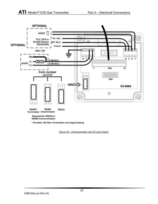 ATI Model F12/D Gas Transmitter Part 3 – Electrical Connections
28
O&M Manual (Rev-N)
TB3
TB4
(+)
(-)
PLC, DCS or
SCADA System
(RS232/485)
Comm
TX / A(-)
RX / B(+)
1
1
2
3
4
5
6
7
8
14
OPTIONAL
OPTIONAL
Com Jumper
(03-0370)
RS485*
Terminated
RS485
Unterminated
RS232
Required for RS232 or
RS485 Communication
* Provides 120 Ohm Termination and signal biasing
AND / OR
24VDC
24VDC
250 Ω
4-20mA(-)
4-20mA(+)
03-0484
(-)
(+)
SIG
Figure 28 – Communication w/4-20 Loop Output
 