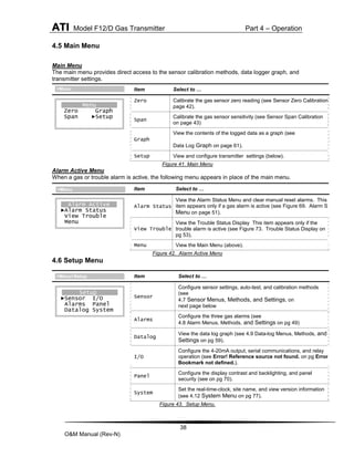 ATI Model F12/D Gas Transmitter Part 4 – Operation
38
O&M Manual (Rev-N)
4.5 Main Menu
Main Menu
The main menu provides direct access to the sensor calibration methods, data logger graph, and
transmitter settings.
Figure 41. Main Menu
Alarm Active Menu
When a gas or trouble alarm is active, the following menu appears in place of the main menu.
Figure 42. Alarm Active Menu
4.6 Setup Menu
Figure 43. Setup Menu.
Item Select to …
Zero Calibrate the gas sensor zero reading (see Sensor Zero Calibration on
page 42).
Span
Calibrate the gas sensor sensitivity (see Sensor Span Calibration
on page 43)
Graph
View the contents of the logged data as a graph (see
Data Log Graph on page 61).
Setup View and configure transmitter settings (below).
Item Select to …
Alarm Status
View the Alarm Status Menu and clear manual reset alarms. This
item appears only if a gas alarm is active (see Figure 69. Alarm Status
Menu on page 51).
View Trouble
View the Trouble Status Display This item appears only if the
trouble alarm is active (see Figure 73. Trouble Status Display on
pg 53).
Menu View the Main Menu (above).
Item Select to …
Sensor
Configure sensor settings, auto-test, and calibration methods
(see
4.7 Sensor Menus, Methods, and Settings, on
next page below
Alarms
Configure the three gas alarms (see
4.8 Alarm Menus, Methods, and Settings on pg 49)
Datalog
View the data log graph (see 4.9 Data-log Menus, Methods, and
Settings on pg 59).
I/O
Configure the 4-20mA output, serial communications, and relay
operation (see Error! Reference source not found. on pg Error!
Bookmark not defined.).
Panel
Configure the display contrast and backlighting, and panel
security (see on pg 70).
System
Set the real-time-clock, site name, and view version information
(see 4.12 System Menu on pg 77).
Menu
Zero Graph
Span ►Setup
>Menu
Alarm Active
►Alarm Status
View Trouble
Menu
>Menu
Setup
►Sensor I/O
Alarms Panel
Datalog System
>Menu>Setup
 