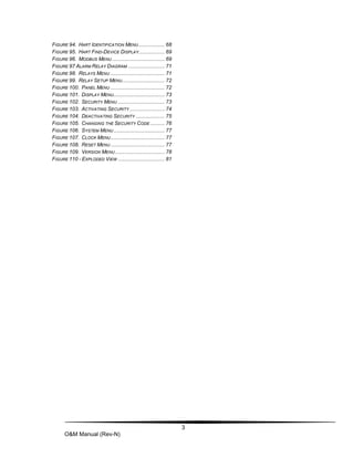 3
O&M Manual (Rev-N)
FIGURE 94. HART IDENTIFICATION MENU.................. 68
FIGURE 95. HART FIND-DEVICE DISPLAY.................. 69
FIGURE 96. MODBUS MENU .................................... 69
FIGURE 97 ALARM RELAY DIAGRAM ......................... 71
FIGURE 98. RELAYS MENU ..................................... 71
FIGURE 99. RELAY SETUP MENU............................. 72
FIGURE 100. PANEL MENU ..................................... 72
FIGURE 101. DISPLAY MENU................................... 73
FIGURE 102. SECURITY MENU ................................ 73
FIGURE 103. ACTIVATING SECURITY ........................ 74
FIGURE 104. DEACTIVATING SECURITY .................... 75
FIGURE 105. CHANGING THE SECURITY CODE .......... 76
FIGURE 106. SYSTEM MENU ................................... 77
FIGURE 107. CLOCK MENU..................................... 77
FIGURE 108. RESET MENU ..................................... 77
FIGURE 109. VERSION MENU .................................. 78
FIGURE 110 - EXPLODED VIEW ................................ 81
 