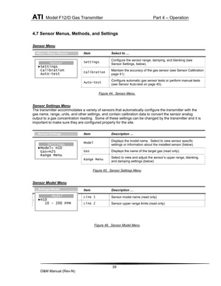 ATI Model F12/D Gas Transmitter Part 4 – Operation
39
O&M Manual (Rev-N)
4.7 Sensor Menus, Methods, and Settings
Sensor Menu
Figure 44. Sensor Menu.
Sensor Settings Menu
The transmitter accommodates a variety of sensors that automatically configure the transmitter with the
gas name, range, units, and other settings, and contain calibration data to convert the sensor analog
output to a gas concentration reading. Some of these settings can be changed by the transmitter and it is
important to make sure they are configured properly for the site.
Figure 45. Sensor Settings Menu
Sensor Model Menu
Figure 46. Sensor Model Menu
Item Select to …
Settings
Configure the sensor range, damping, and blanking (see
Sensor Settings, below).
Calibration
Maintain the accuracy of the gas sensor (see Sensor Calibration on
page 41)
Auto-test
Configure automatic gas sensor tests or perform manual tests
(see Sensor Auto-test on page 45).
Item Description …
Model
Displays the model name. Select to view sensor specific
settings or information about the installed sensor (below).
Gas Displays the name of the target gas (read only).
Range Menu
Select to view and adjust the sensor’s upper range, blanking,
and damping settings (below)
Item Description …
Line 1 Sensor model name (read only)
Line 2 Sensor upper range limits (read only)
Sensor
►Settings
Calibration
Auto-test
>Menu >Setup >Sensor
Settings
►Model= H10
Gas=H2S
Range Menu
…Sensor>Settings
Model
►H10
10 - 200 PPM
…Settings>Model
 