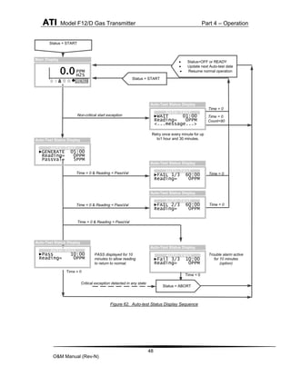 ATI Model F12/D Gas Transmitter Part 4 – Operation
48
O&M Manual (Rev-N)
Figure 62. Auto-test Status Display Sequence
Time = 0
Time = 0 & Reading < PassVal
PASS displayed for 10
minutes to allow reading
to return to normal.
Retry once every minute for up
to1 hour and 30 minutes.
 Status=OFF or READY
 Update next Auto-test date
 Resume normal operation
Auto-test
►GENERATE 05:00
Reading= 0PPM
PassVal= 5PPM
Auto-Test Status Display
Auto-test
►FAIL 1/3 60:00
Reading= 0PPM
Auto-Test Status Display
Auto-test
►FAIL 2/3 60:00
Reading= 0PPM
Auto-Test Status Display
Auto-test
►Pass 10:00
Reading= 0PPM
Auto-Test Status Display
Auto-test
►Fail 3/3 10:00
Reading= 0PPM
Auto-Test Status Display
Auto-test
►WAIT 01:00
Reading= 0PPM
<...message...>
Auto-Test Status Display
Trouble alarm active
for 10 minutes
(option)
Time = 0
Time = 0 & Reading < PassVal
Time = 0 & Reading < PassVal
Time = 0
Time = 0
Non-critical start exception
Time = 0
Time = 0
Count=90
Status = START
Status = START
MENU
0.0PPM
H2S
Main Display
Critical exception detected in any state
Status = ABORT
 
