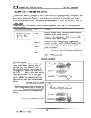 ATI Model F12/D Gas Transmitter Part 4 – Operation
49
O&M Manual (Rev-N)
4.8 Alarm Menus, Methods, and Settings
The transmitter features three gas level alarms - Alarm, Warning, and Caution, and a Trouble alarm. Gas
level alarms are automatically configured when a gas sensor is installed, and are retained between same
type sensors. Alarm status appears on the Main Display, is available over the optional serial interface,
and is used to activate the three optional relays (see Relay Operation, Menus, and Settings on page 70).
Alarms Menu
The Alarms Menu is the main entry point for configuring gas level alarms, and for inhibiting and testing
configured alarms.
Figure 63. Alarms Menu
Gas Level Alarms
For toxic gas sensors, Alarm is a high-high
alarm and the default setting for Alarm is
normally 2 or 3 times higher than the TLV
(threshold limit value) of the target gas. The
Warning alarm is a high alarm and normally
set to the TLV. Caution is a low alarm and set
to activate on negative drift of –10% of the
sensor range (a trouble alarm occurs if the
reading drifts to –20% of the sensor range).
Figure 64 depicts the relationships of these
alarms.
Figure 64. Toxic Gas Alarms.
For oxygen sensors, Alarm is a low-low alarm set
to 16%, Warning is a low alarm set to 19.5%, and
Caution is a high alarm set to 23%.
Figure 65 depicts the relationships of these
alarms.
Figure 65. Oxygen Deficiency Alarms
Item Select to …
Alarm
Configure the Alarm settings to indicate a dangerous condition
(see Alarm Setting Menus on pg 52).
Warning
Configure the Warning settings to indicate an unsafe condition
(see Alarm Setting Menus on pg 52).
Caution
Configure the Caution settings (normally used to indicate
excessive sensor drift - see Alarm Setting Menus on pg 52).
Inhibit
Configure or activate the manual alarm inhibit period (see
Alarm Inhibit on pg 57)
Test
Test operation of the alarm indicators and relays (see
Alarm Test Menu on pg 58)
Low-Low Alarm
Low Alarm
O2
High Alarm
High-High Alarm
High Alarm
Toxic Gas
Low Alarm
Alarms
►Alarm Inhibit
Warning Test
Caution
Menu>Setup>Alarms
 