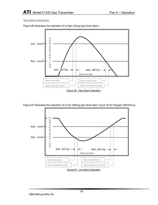 ATI Model F12/D Gas Transmitter Part 4 – Operation
50
O&M Manual (Rev-N)
Gas Alarm Operation
Figure 66 illustrates the operation of a high (rising) gas level alarm.
Figure 66. High Alarm Operation
Figure 67 illustrates the operation of a low (falling) gas level alarm (such as for Oxygen deficiency).
Figure 67. Low Alarm Operation
Rdg at set level
Alarm becomes active
Set Level
Res Level
Set Delay Res_Delay
Rdg at reset level
Alarm becomes inactive
S e c o n d s
C
O
N
C
E
N
T
R
A
T
I
O
N
Rdg at set level
Alarm becomes active
Set Level
Res Level
Set Delay Res Delay
Rdg at reset level
Alarm becomes inactive
S e c o n d s
C
O
N
C
E
N
T
R
A
T
I
O
N
 