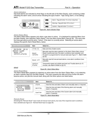 ATI Model F12/D Gas Transmitter Part 4 – Operation
51
O&M Manual (Rev-N)
Alarm Indicators
Gas level alarms are indicated by three flags on the left side of the Main Display, each containing a letter
indicating the alarm name, and an arrow indicating the type of alarm - high (rising) alarm, or low (falling)
alarm.
Figure 68. Alarm Indicator Flags
Alarm Status Menu
The Alarm Status Menu appears only when a gas alarm is active. It is displayed by selecting Menu from
the Main Display, then selecting “Alarm Status”, from the Alarm Active Menu (see pg 38). The menu lists
the three gas alarms and the word, “Active”, if the alarm is currently active. Selecting an active alarm
displays the specific Alarm Reset Menu, below.
default
Figure 69. Alarm Status Menu
Alarm Reset Menu
The Alarm Reset Menu appears by selecting an active alarm from the Alarm Status Menu, or by selecting
an alarm indicator flag from the Main Display. The menu presents the date and time of when the alarm
became active, and permits manual reset, along with the other options are listed below.
Figure 70. Alarm Reset Menu
Remote Reset
Activating the “Remote Reset” input resets all manual reset alarms, but only if the respective alarm conditions
have subsided (see Figure 23 – Remote Reset Input on page 24).
Alarm – flag with letter ‘A’ on line 1 (top line)
Warning – flag with letter ‘W’ on line 2
Caution – flag with letter ‘C’ on line 3
Item Select to …
(line 1) Date and time of alarm event.
Reset
(alarm)
Manually reset the alarm selected on the Alarm Status Menu above.
Reset is performed only if the alarm conditions have subsided, and
the alarm is programmed for manual reset (see Figure 71. Alarm Setting on
pg 52),
Reset All
Manually reset all manual-reset alarms, once alarm conditions have
subsided.
Inhibit
Alarms
Temporarily resets and inhibits gas level and Trouble alarms (is 15
minutes, see Alarm Inhibit on pg 57).
Item Select to …
Alarm View the time and date of Alarm and manually reset it, if required.
Warning
View the time and date of the Warning alarm and manually
reset it, if required.
Caution
View the time and date of the Caution alarm and manually
reset it, if required.
A
W
C
Main Display
PPM
H2S
A
MENU
W 0.0
C
09/26/06 18:11
►Reset ALARM
Reset All
Inhibit_Alarms
…Alarm Status>(alarm)
Alarm Status
►Alarm Active
Warning Active
Caution
Menu>Alarm Status
 