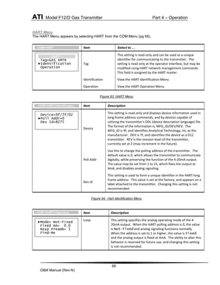 ATI Model F12/D Gas Transmitter Part 4 – Operation
68
O&M Manual (Rev-N)
HART Menu
The HART Menu appears by selecting HART from the COM Menu (pg 66).
Figure 93. HART Menu
Figure 94. Hart Identification Menu
Item Select to …
Tag
This setting is read-only and can be used as a unique
identifier for communicating to the transmitter. The
setting is read only at the operator interface, but may be
modified using HART network management commands.
This field is assigned by the HART master.
Identification View the HART Identification Menu
Operation View the HART Operation Menu
Item Description
Device
This setting is read-only and displays device information used in
long-frame address commands, and by devices capable of
utilizing the transmitter’s DDL (device description language) file.
The format of the information is, MFG_ID/DEV/REV. The
MFG_ID is 9f, and identifies Analytical Technology, Inc as the
manufacturer. DEV is 7f, and identifies the device as a D12
transmitter. REV is the revision level of the transmitter,
currently set at 2 (may increment in the future).
Poll Addr
Use this to change the polling address of the transmitter. The
default value is 0, which allows the transmitter to communicate
digitally, while preserving the function of the 4-20mA output.
The value may be set from 1 to 15, which fixes the output at
4mA, and disables analog signaling.
Dev Id
This setting is used to form a unique identifier in the HART long
frame address. This value is set at the factory, and appears on a
label attached to the transmitter. Changing this setting is not
recommended.
Item Description
Loop This setting specifies the analog operating mode of the 4-
20mA output. When the HART polling address is 0, the value
is Not-Fixed and analog signaling functions normally.
When the address is set to 1 or higher, the value is Fixed
and the analog output is fixed at 4mA. The ability to alter this
behavior is reserved for future use, and changing this setting
is not recommended.
HART
Tag=GAS XMTR
►Identification
Operation
…COM>HART
Device=9f/7f/02
►Poll Addr=0
Dev Id=8275
…COM>HART>Identification
►Mode= Not-Fixed
Fixed mA= 0.0
Resp Preamb= 5
Find-Me
…COM >HART>Operation
 