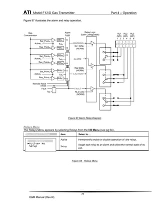 ATI Model F12/D Gas Transmitter Part 4 – Operation
71
O&M Manual (Rev-N)
Figure 97 illustrates the alarm and relay operation.
Figure 97 Alarm Relay Diagram
Relays Menu
The Relays Menu appears by selecting Relays from the I/O Menu (see pg 64) .
Figure 98. Relays Menu
Item Select to …
Active Permanently enable or disable operation of .the relays.
Setup
Assign each relay to an alarm and select the normal state of its
coil.
Res_PointA
WARNING
ALARM
CAUTION
Fault
Remote Reset
FAULT
Gas
Concentration
Relay Logic
(User Configurable)
Alarm
Logic
RL3 COIL
(NORM)
RL2 COIL
(NORM)
RL1 COIL
(NORM)
TstW
TstF
S
R
S
R
S
R
RdlyW
SdlyW
TstA
RdlyA
SdlyA
TstC
RdlyC
SdlyC
Inhibit
ActiveA
Set_PointA
Res_PointW
ActiveW
Set_PointW
Res_PointC
ActiveC
Set_PointC
RL1 RL2 RL3
(NO) (NO) (NC)
1 2 3 4 5 6
Relays
►Active= No
Setup
Menu>Setup>I/O>Relays
 