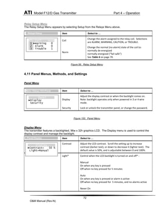 ATI Model F12/D Gas Transmitter Part 4 – Operation
72
O&M Manual (Rev-N)
Relay Setup Menu
The Relay Setup Menu appears by selecting Setup from the Relays Menu above.
Figure 99. Relay Setup Menu
4.11 Panel Menus, Methods, and Settings
Panel Menu
Figure 100. Panel Menu
Display Menu
The transmitter features a backlighted, 96w x 32h graphics LCD. The Display menu is used to control the
display contrast and manage the backlight.
Item Select to …
Coil
Change the alarm assigned to the relay coil. Selections
are ALARM, WARNING, CAUTION, or TROUBLE.
Norm
Change the normal (no-alarm) state of the coil to:
normally de-energized
normally energized (“fail-safe”)
See Table 6 on page 70.
Item Select to …
Display
Adjust the display contrast or when the backlight comes on.
Note: backlight operates only when powered in 3 or 4 wire
mode.
Security Lock or unlock the transmitter panel, or change the password.
Item Select to …
Contrast Adjust the LCD contrast. Scroll the setting up to increase
contrast (darker text), or down to decrease it (lighter text). The
default value is 50%, and is adjustable between 0 and 100%.
Light* Control when the LCD backlight is turned on and off* :
Manual
On when any key is pressed
Off when no key pressed for 5 minutes
Auto
On when any key is pressed or alarm is active
Off when no key pressed for 5 minutes, and no alarms active
Never On
Rly Coil Norm
1 ►Warning 0
2 Alarm 0
3 Trouble 1
…Relays>Setup
Panel
►Display
Security
Menu >Setup >I/O>Panel
Display
►Contrast= 50 %
Light=Manual
…Panel>Display
 