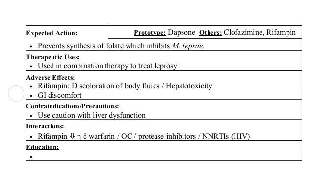 Ati Flash Cards 02 Antiinfectives
