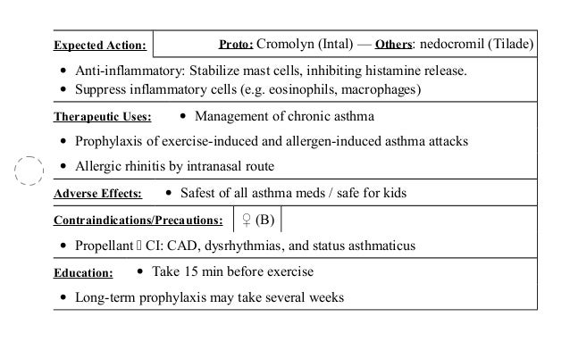 Theophylline Toxicity Ati