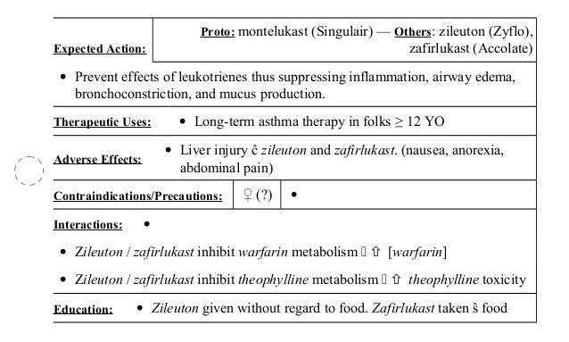 Theophylline Toxicity Ati