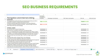 SEO BUSINESS REQUIREMENTS
Copyright 2023 All rights reserved Confidential
@clarktaylor
 
